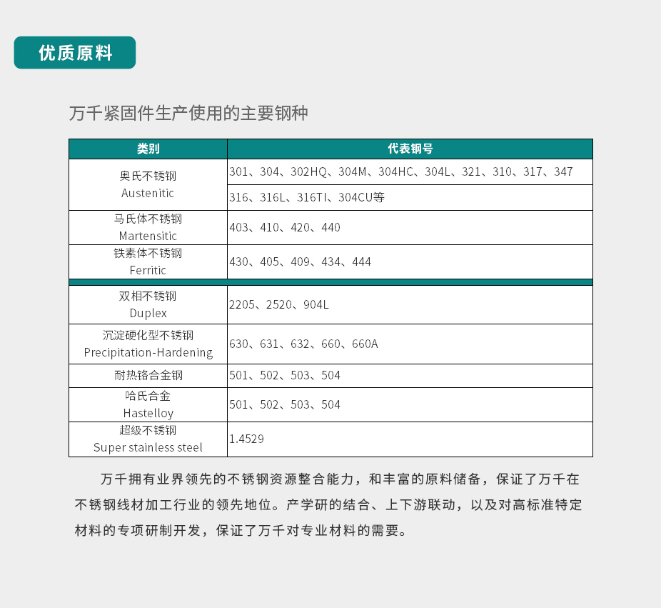 组合垫圈 JB982 密封圈半包组合垫 丁腈橡胶,万千紧固件
