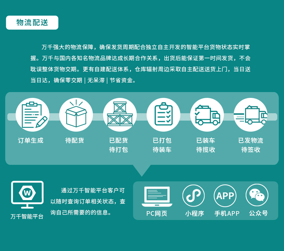 组合垫圈 JB982 密封圈半包组合垫 丁腈橡胶,万千紧固件